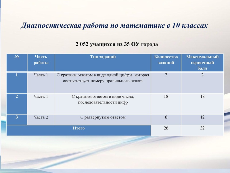 Файл:Вопрос 2 Результаты ДР 10 класс.pdf