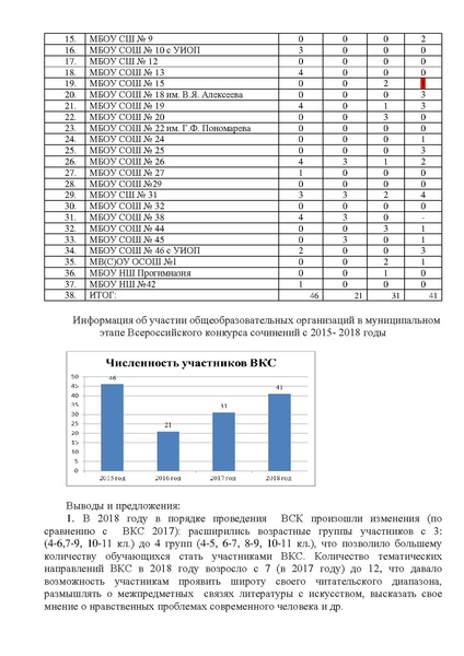Файл:Информационная справка ВКС 2018.pdf