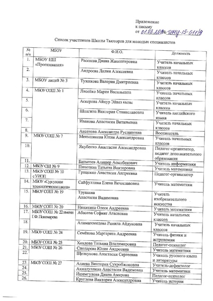 Файл:О семинаре в Школе тьюторов 6.03.19.pdf