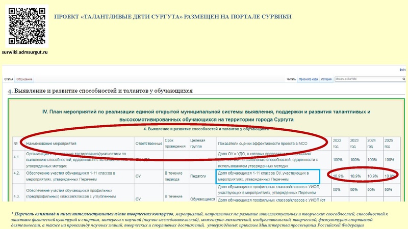 Файл:Талантливые дети Сургута.pdf
