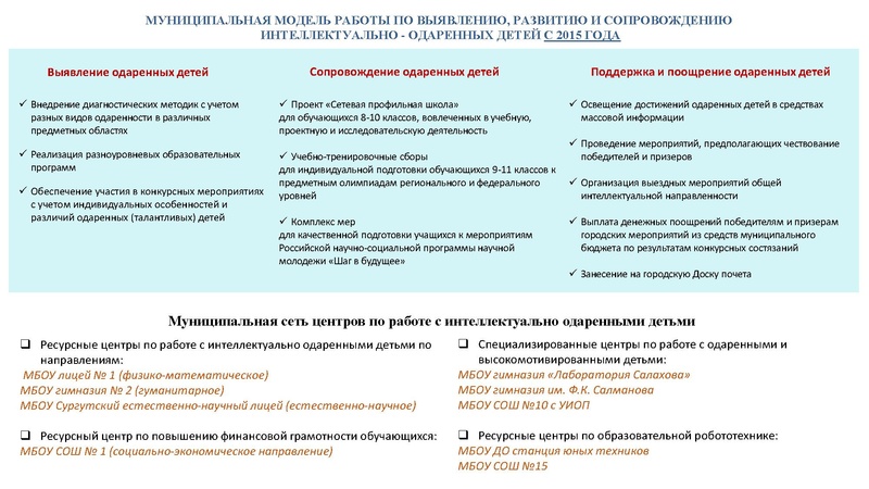 Файл:Талантливые дети Сургута.pdf