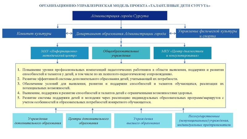 Файл:Талантливые дети Сургута.pdf