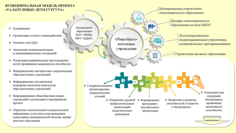 Файл:Талантливые дети Сургута.pdf