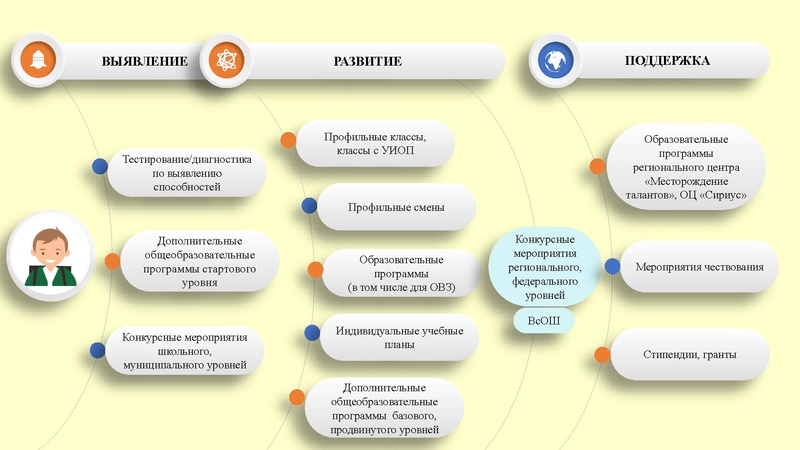 Файл:Талантливые дети Сургута.pdf