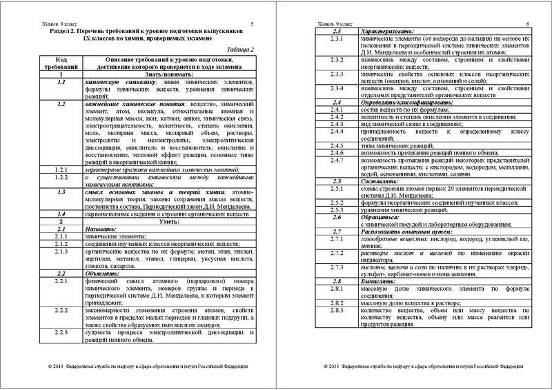 Файл:ХИ-9 КОДИФ 2013.pdf