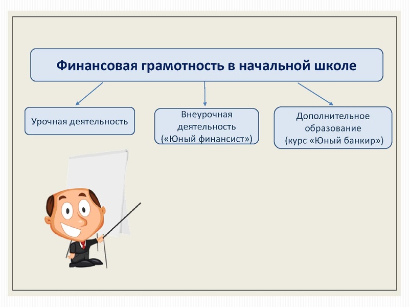Файл:2. МП Финансы Прогимназия.pdf