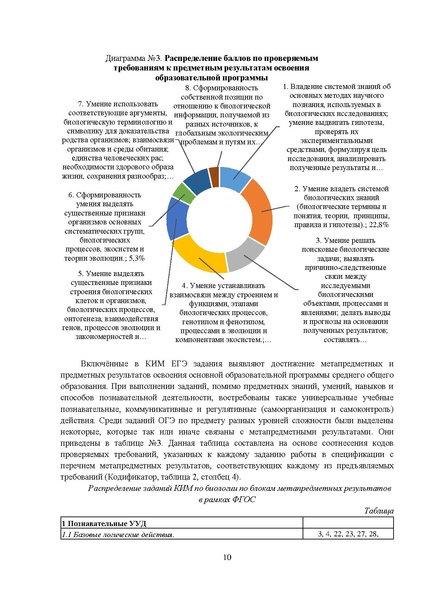 Файл:MР Биология 2024 по итогам ЕГЭ.pdf