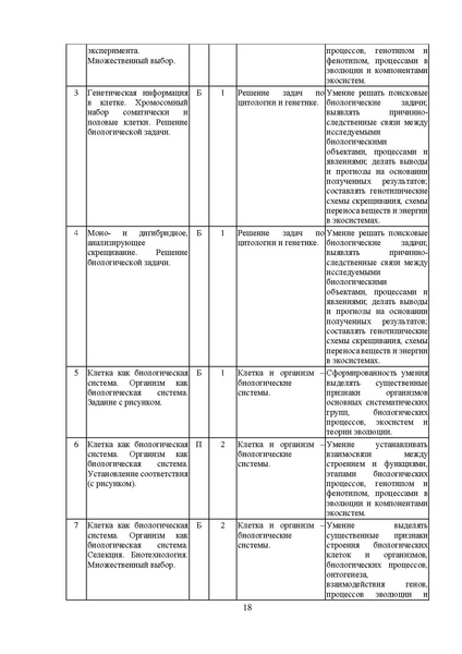 Файл:MР Биология 2024 по итогам ЕГЭ.pdf