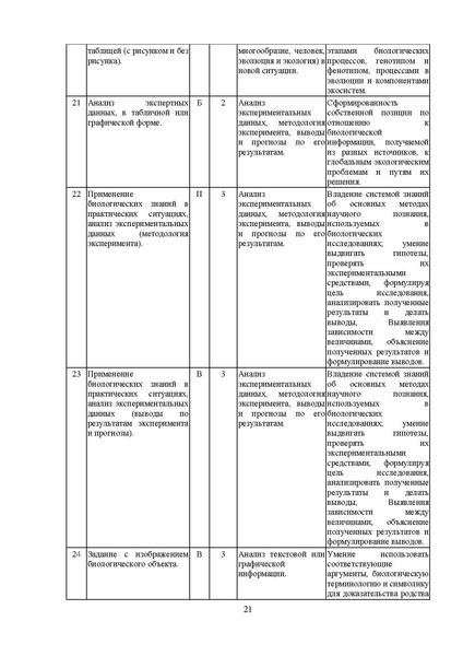 Файл:MР Биология 2024 по итогам ЕГЭ.pdf