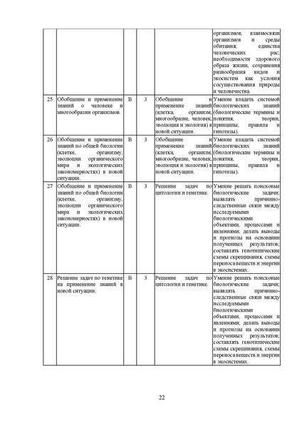 Файл:MР Биология 2024 по итогам ЕГЭ.pdf