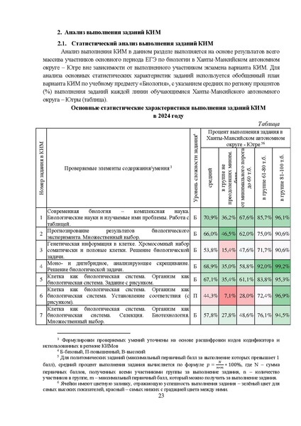Файл:MР Биология 2024 по итогам ЕГЭ.pdf