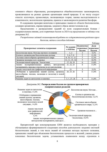 Файл:MР Биология 2024 по итогам ЕГЭ.pdf