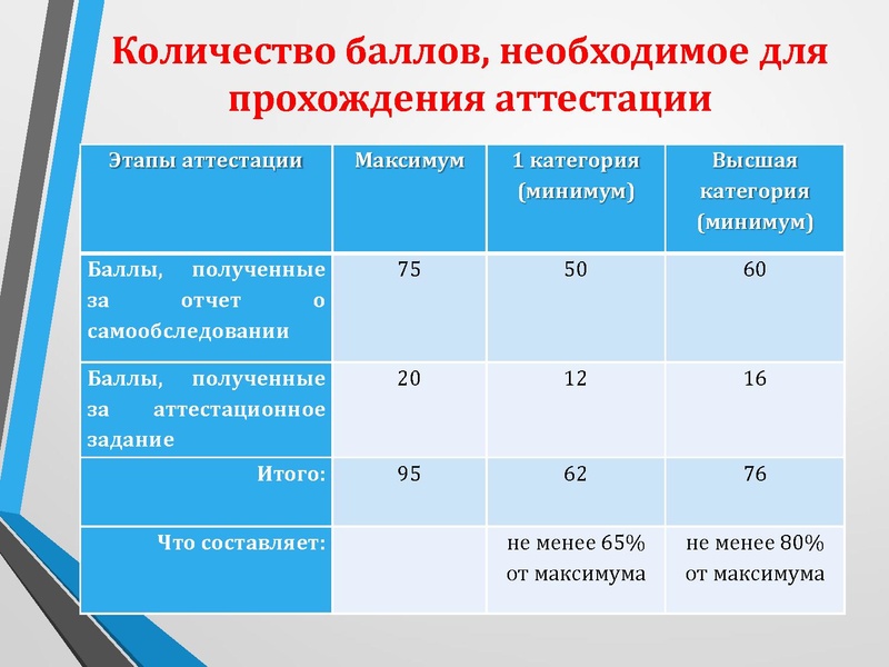 Файл:Аттестационное задание практические рекомендации.pdf