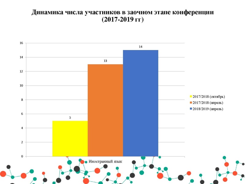 Файл:МЭ ШвБ ИЯ.pdf