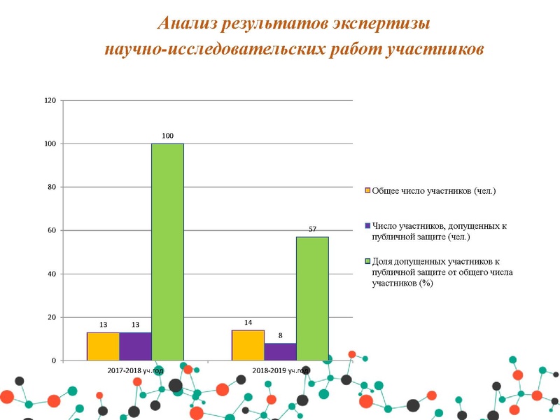 Файл:МЭ ШвБ ИЯ.pdf