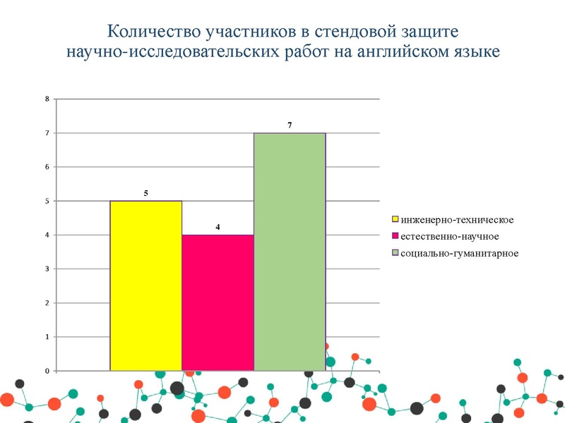Файл:МЭ ШвБ ИЯ.pdf