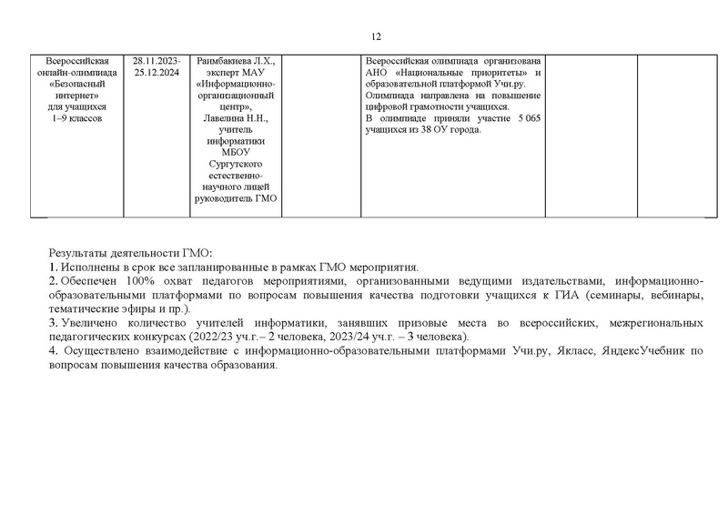 Файл:Отчет ГМО учителей информатики за 2023-24 уч.г.pdf
