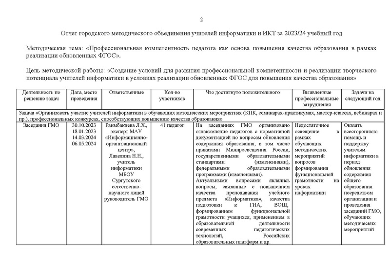 Файл:Отчет ГМО учителей информатики за 2023-24 уч.г.pdf
