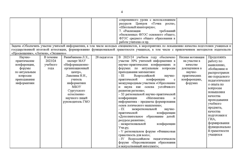 Файл:Отчет ГМО учителей информатики за 2023-24 уч.г.pdf