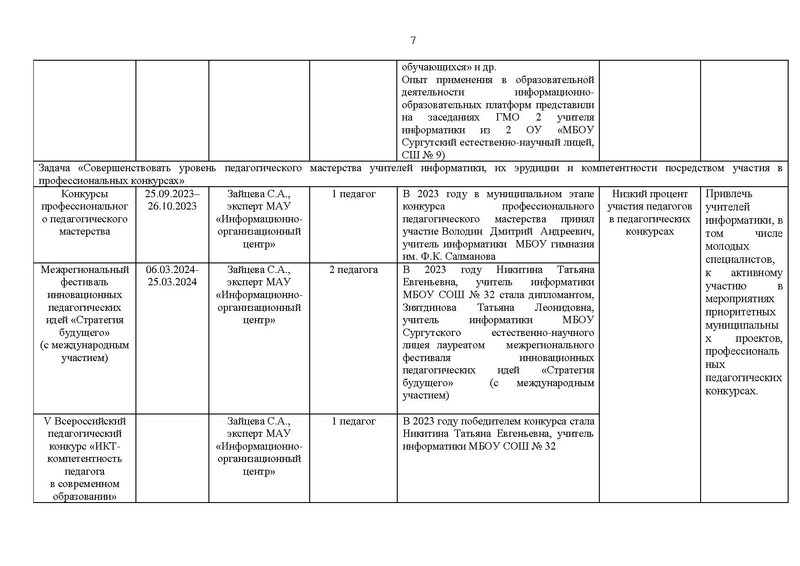 Файл:Отчет ГМО учителей информатики за 2023-24 уч.г.pdf