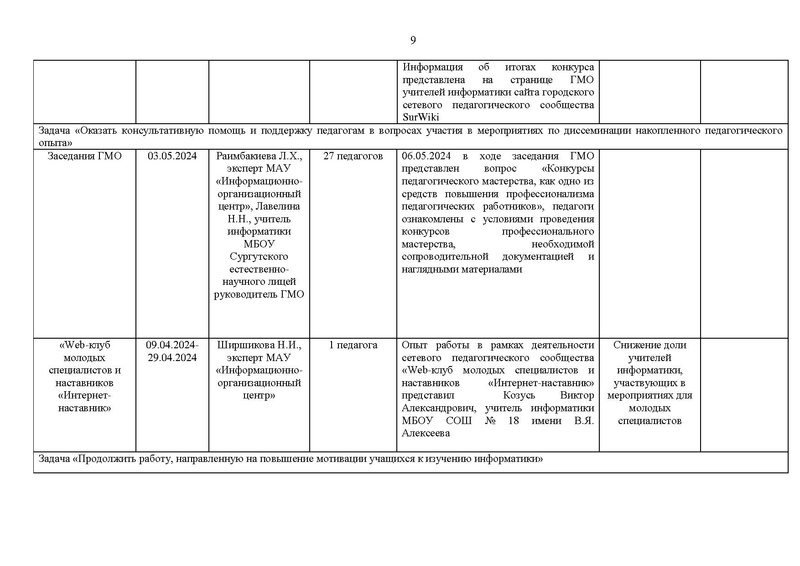 Файл:Отчет ГМО учителей информатики за 2023-24 уч.г.pdf