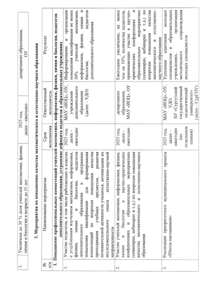 Файл:Приказ ДО АГ от 14.08.2025 12-03-458.pdf