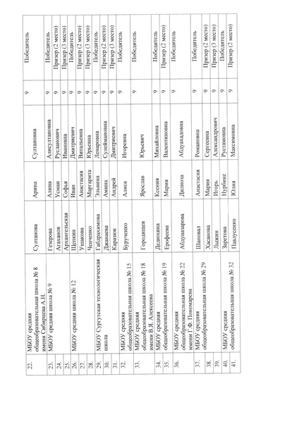 Файл:Приказ о резуультатах школьного этапа по биологии 2025.pdf