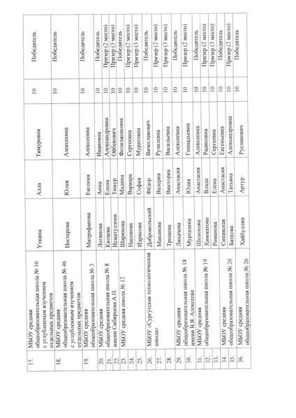 Файл:Приказ о резуультатах школьного этапа по биологии 2025.pdf