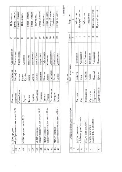 Файл:Приказ о резуультатах школьного этапа по биологии 2025.pdf