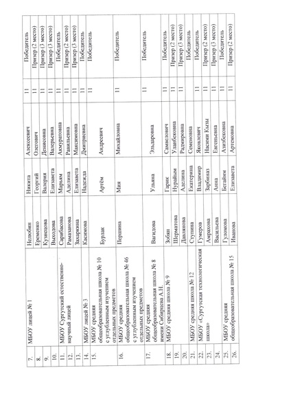 Файл:Приказ о резуультатах школьного этапа по биологии 2025.pdf