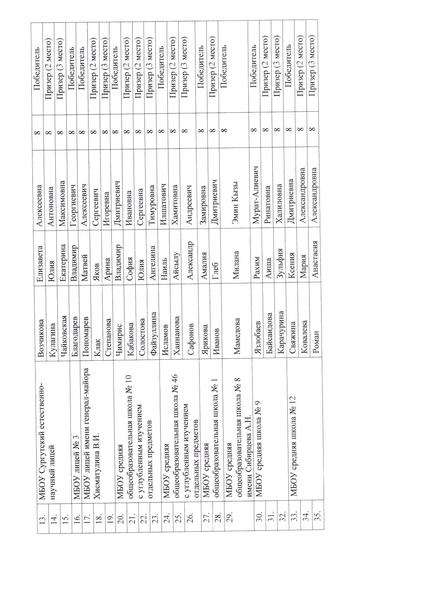 Файл:Приказ о резуультатах школьного этапа по биологии 2025.pdf