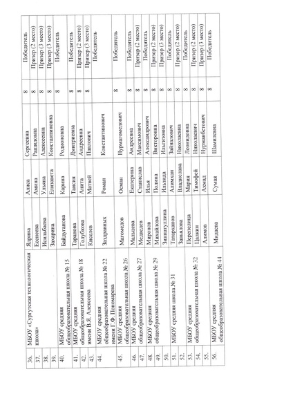 Файл:Приказ о резуультатах школьного этапа по биологии 2025.pdf