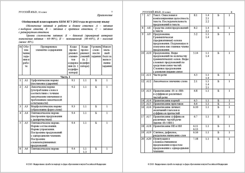 Файл:РУ СПЕЦИФ 2013.pdf