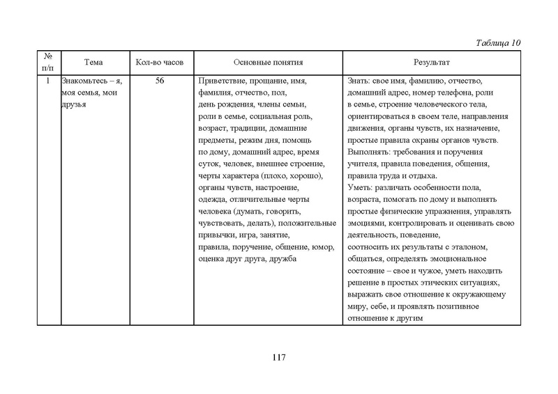 Файл:Работа с детьми мигрантов в общеобразовательных организациях.pdf