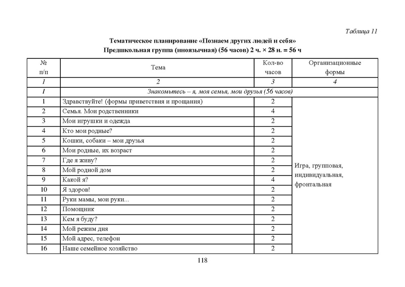 Файл:Работа с детьми мигрантов в общеобразовательных организациях.pdf