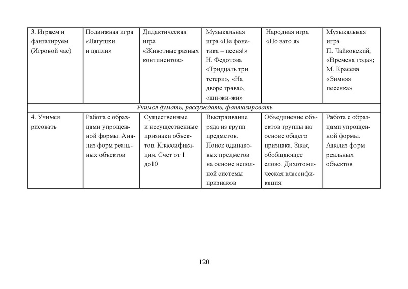 Файл:Работа с детьми мигрантов в общеобразовательных организациях.pdf