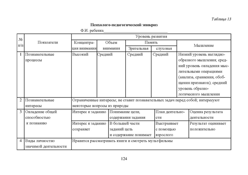 Файл:Работа с детьми мигрантов в общеобразовательных организациях.pdf