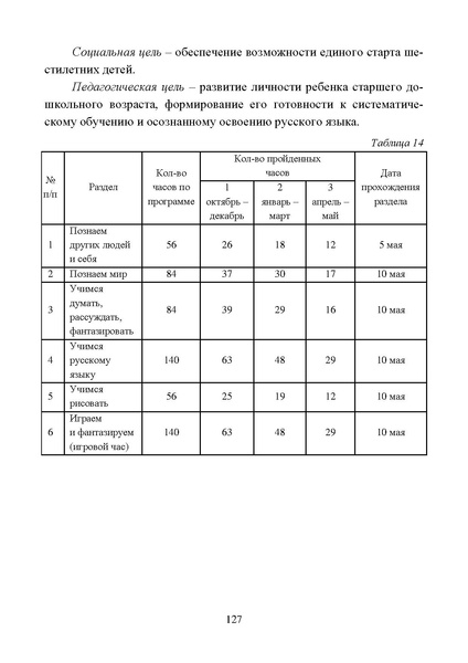 Файл:Работа с детьми мигрантов в общеобразовательных организациях.pdf