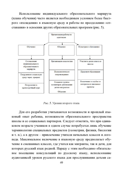 Файл:Работа с детьми мигрантов в общеобразовательных организациях.pdf