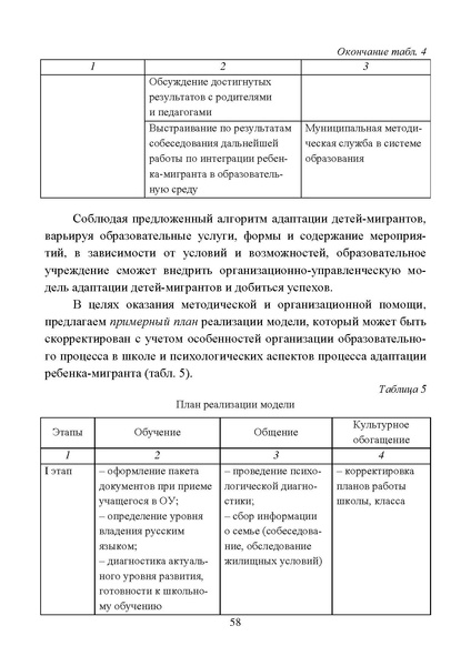 Файл:Работа с детьми мигрантов в общеобразовательных организациях.pdf