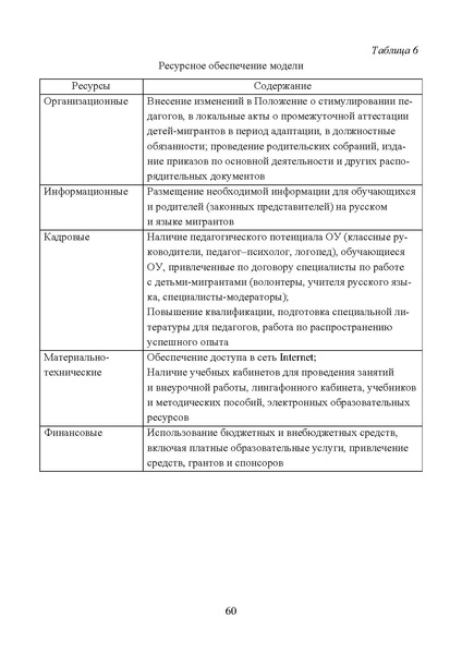 Файл:Работа с детьми мигрантов в общеобразовательных организациях.pdf