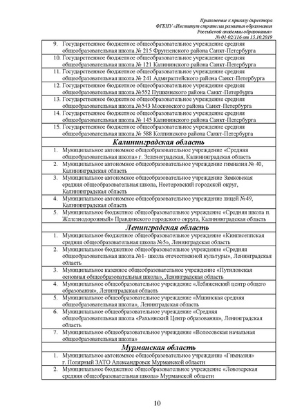Файл:Состав участников апробации Примерной проогграммы.pdf