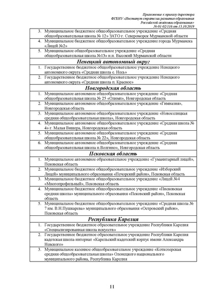 Файл:Состав участников апробации Примерной проогграммы.pdf