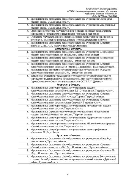 Файл:Состав участников апробации Примерной проогграммы.pdf