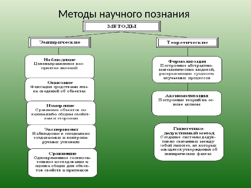 Файл:Человек и общество.pdf