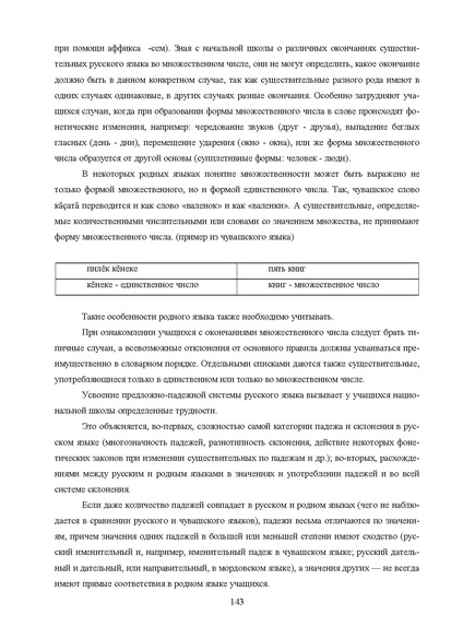 Файл:Шаклеин В.М. Современные методики преподавания русского языка.pdf