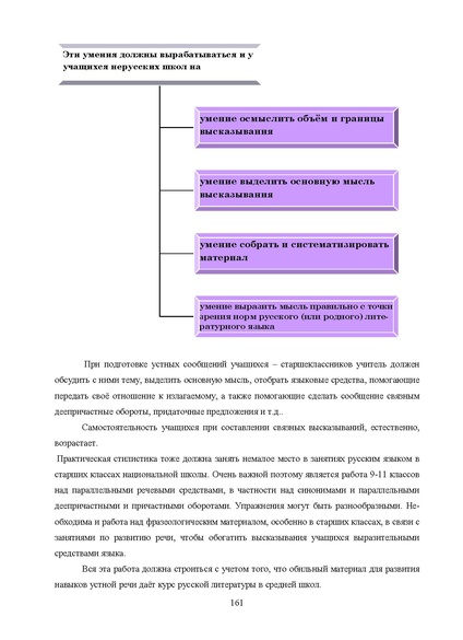 Файл:Шаклеин В.М. Современные методики преподавания русского языка.pdf