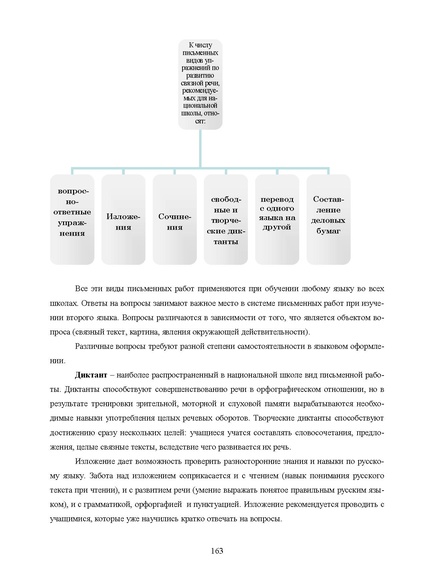 Файл:Шаклеин В.М. Современные методики преподавания русского языка.pdf