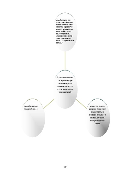 Файл:Шаклеин В.М. Современные методики преподавания русского языка.pdf