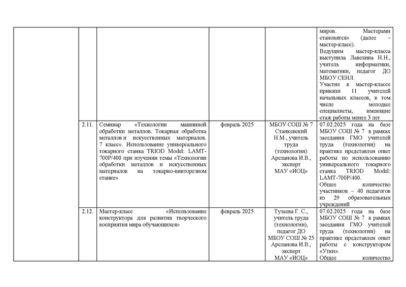 Файл:2024-25 Отчет о реализации ПМП.pdf